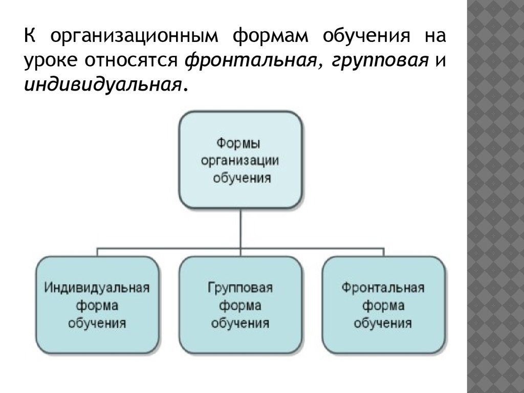 Урок как основная организация обучения