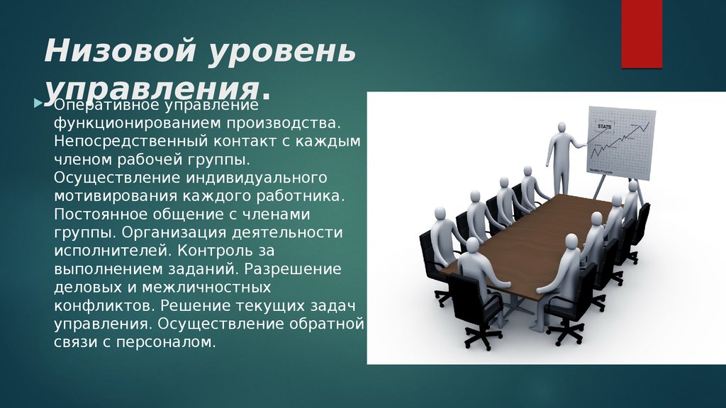 Непосредственный контакт членов группы. Низовой уровень управления. Низовой уровень менеджмента. Технический уровень управления. Организация работы рабочей группы.