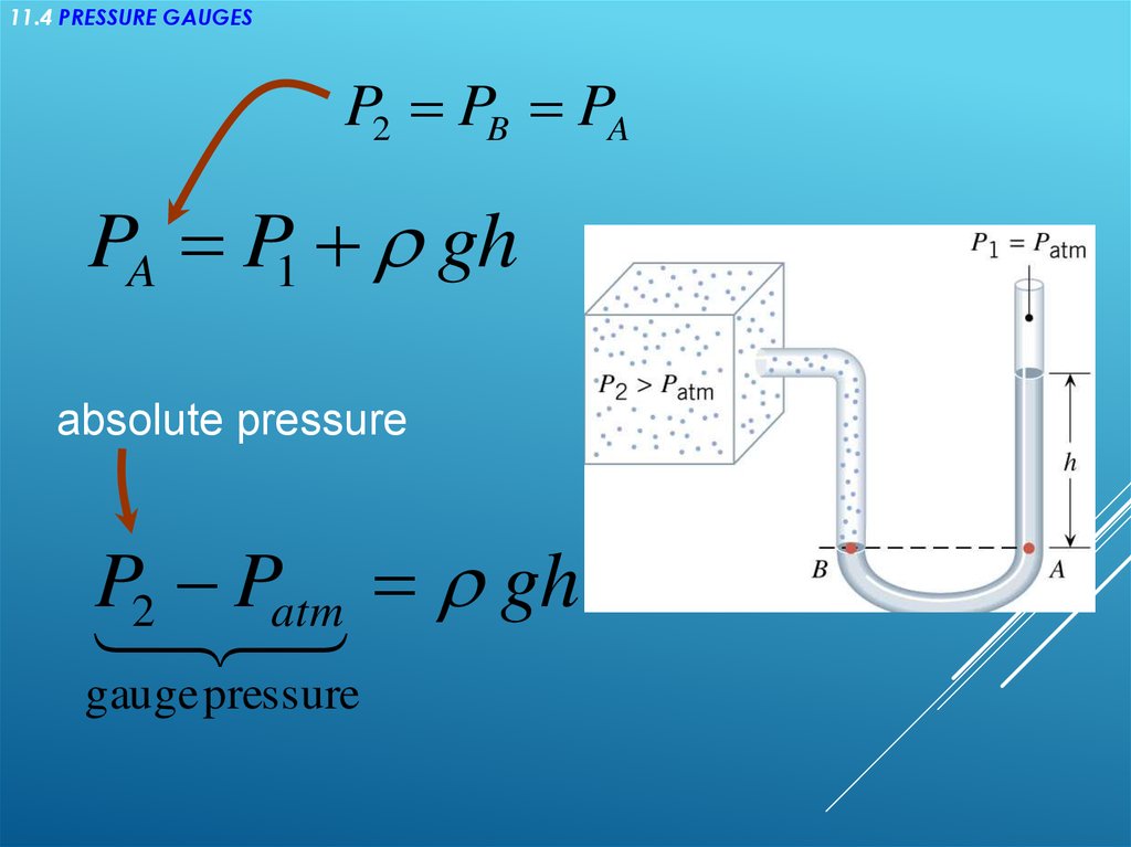 11.4 Pressure Gauges