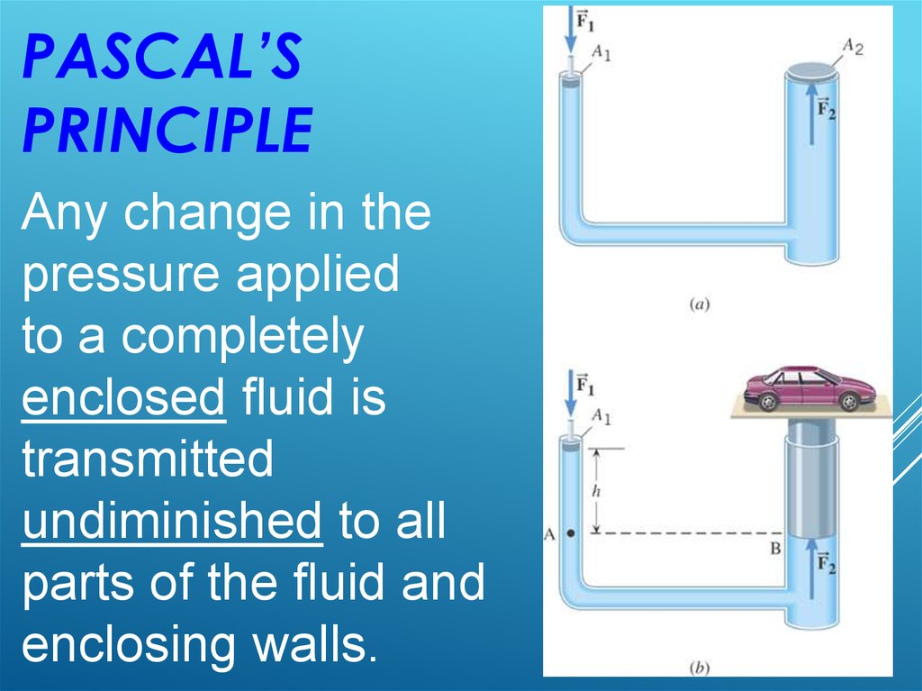 Pascal’s Principle
