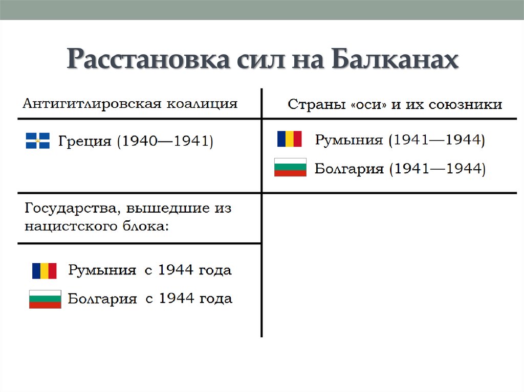 Коалиция стран. Страны «оси» и их союзники. Коалиция стран оси. Страны оси во второй мировой. Государства оси.