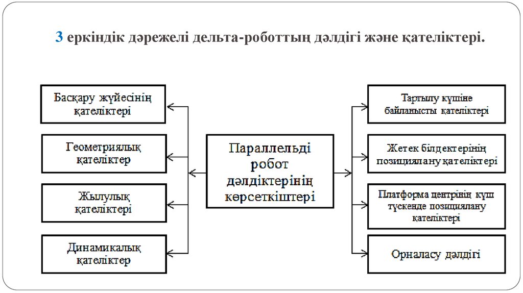 Еркіндік философиясы презентация