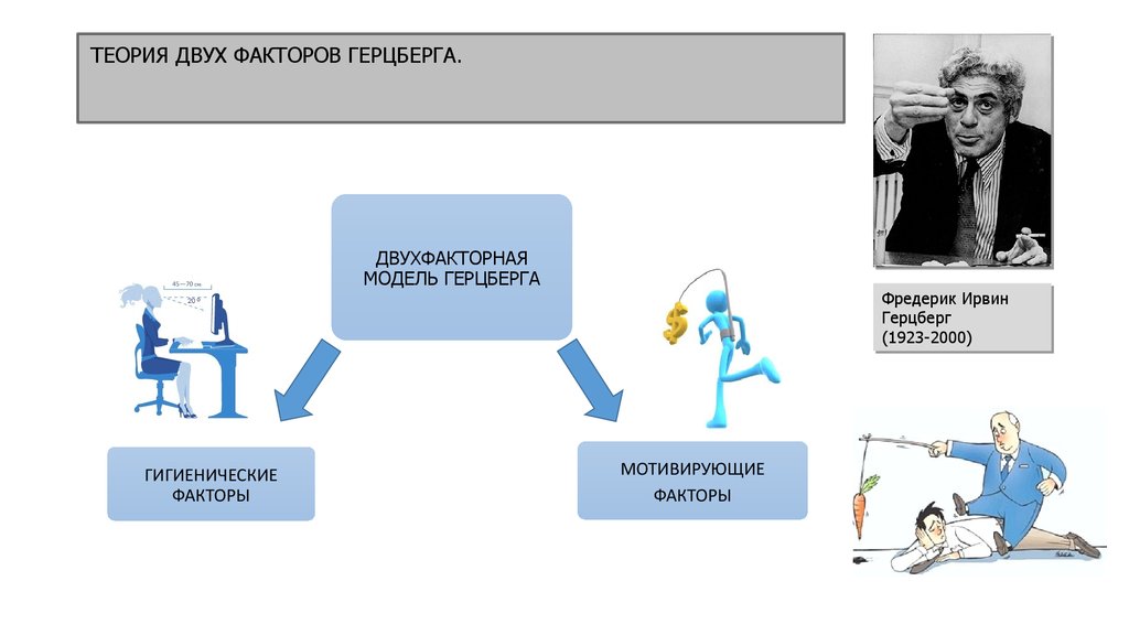 Теории мотивации презентация