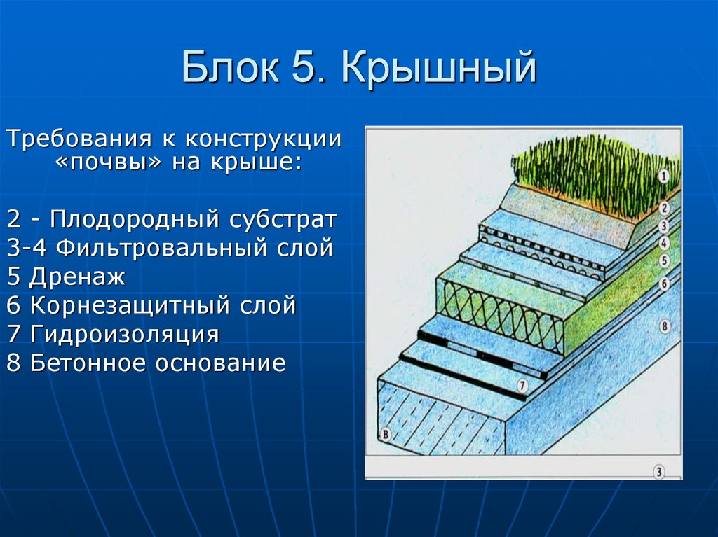 Блок 5. Крышный