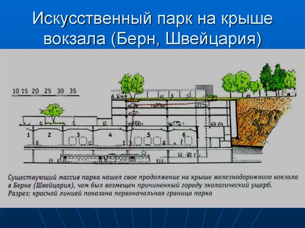 Искусственный парк на крыше вокзала (Берн, Швейцария)