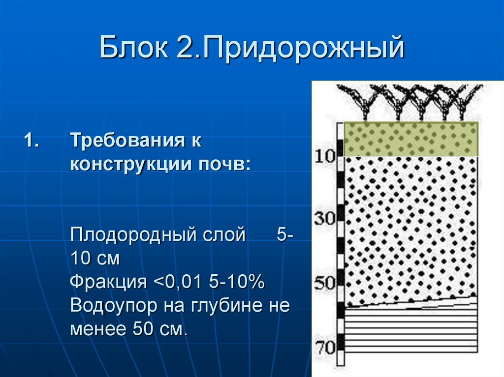 Толщина плодородного слоя. Плодородный слой. Плодородный слой на чертеже. 5 В два слоя. Заключение на плодородный слой исследование.