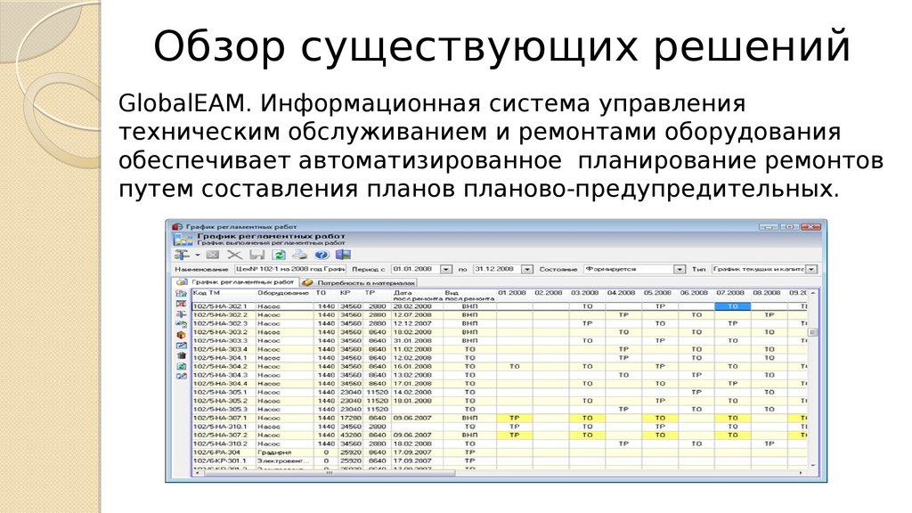 График ппр. Анализ существующих решений. Аналитический обзор существующих решений. Анализ существующих решений для проекта. Программа для ППР.