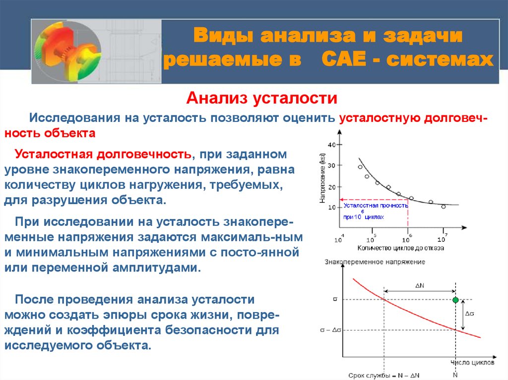 Уставала разбор. Алгоритм анализа методом конечных элементов. Типы решаемых задач МКЭ. Оптимальность конструкции. Кривая усталости базовое число циклов.