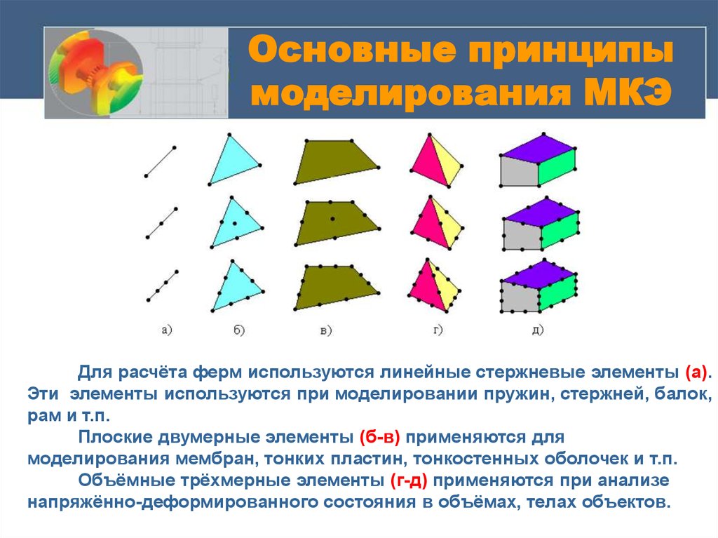 Виды конечных систем