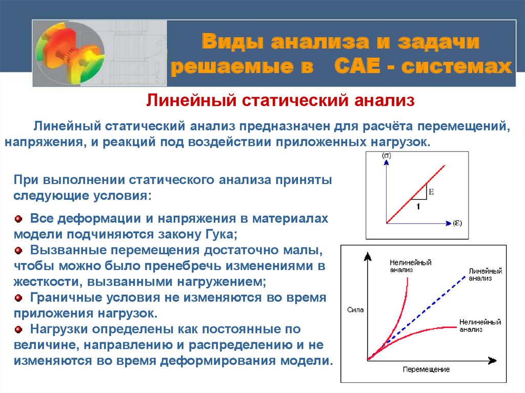 Линейное исследование. Линейный статический анализ. Линейный и нелинейный анализ. Линейный способ исследования. Линейные и нелинейные модели анализа данных.