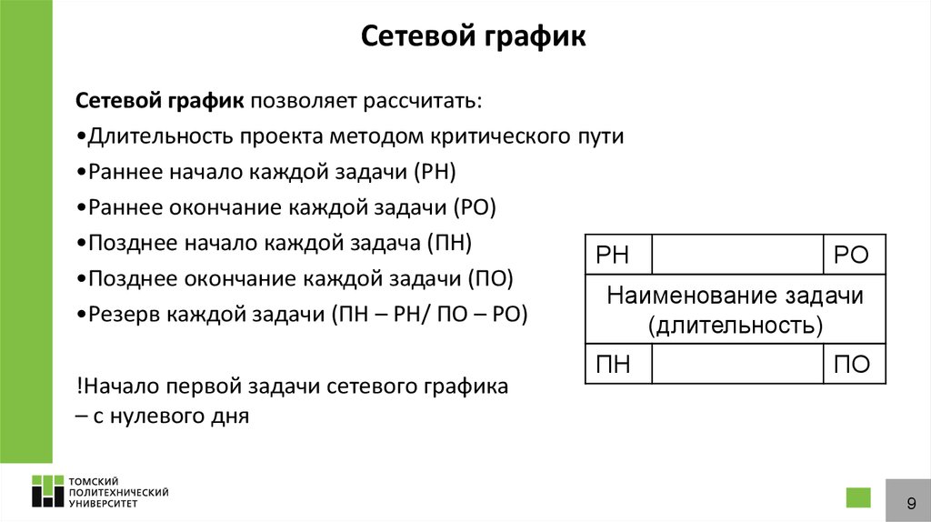 Продолжительность проекта по сетевому графику