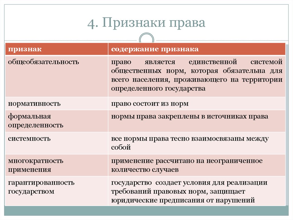 Право 2 раза. Признаки нормы права с пояснениями. Охарактеризуйте основные признаки нормы права. Признаки характеризующие право. Система норм права признаки.