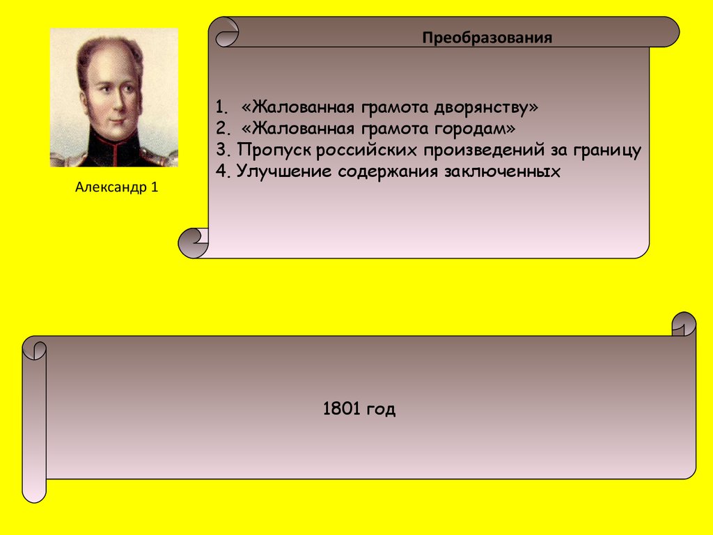 Внутренняя политика Александра I в 1801-1806 годах - презентация онлайн