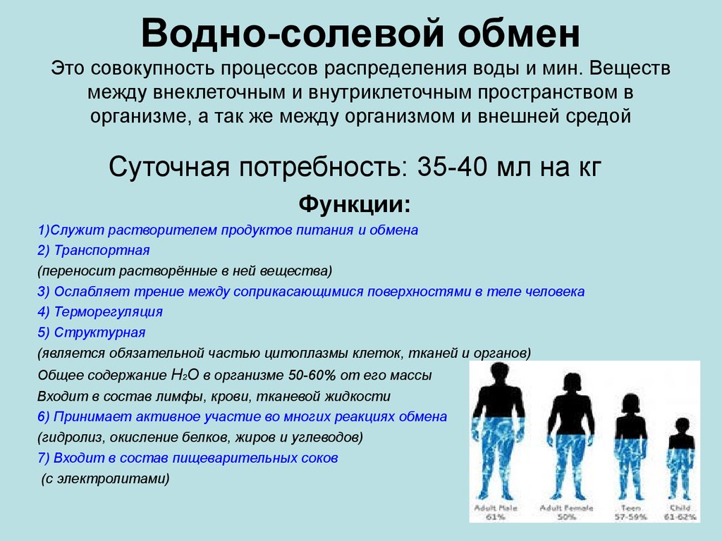 Потребность воды организмом. Водно-солевой обмен в организме человека. Функции водно солевого обмена. Особенности водно-солевого обмена. Водносолевоц обмен это.