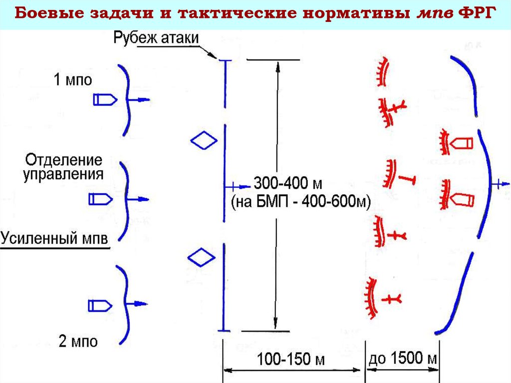 Боевая задача мсв в наступлении показать схемой