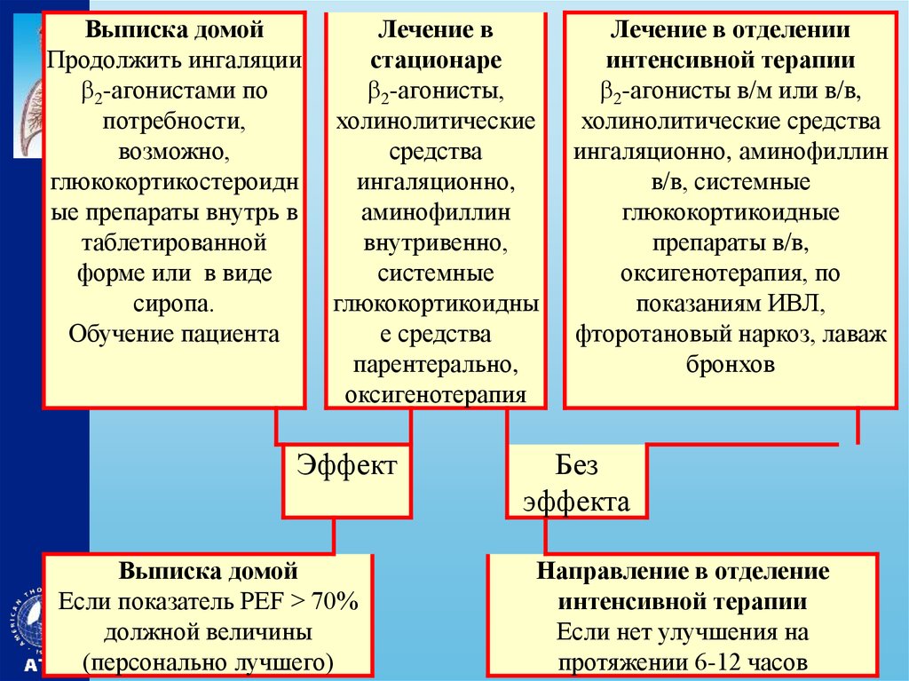 Выписали домой