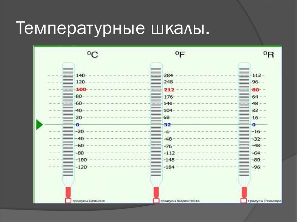 12 шкал температур. Температурные шкалы. Данфосс шкала температуры. Температурные шкалы презентация. Температурные шкалы виды.