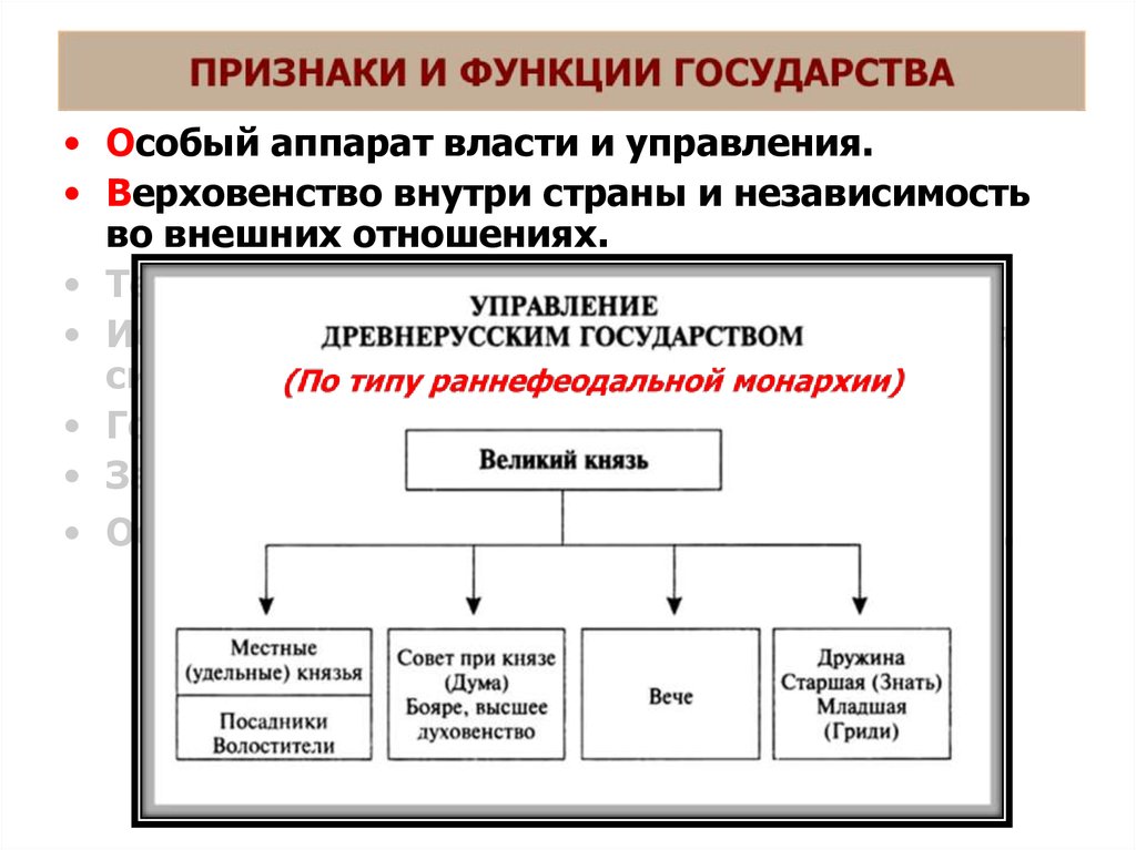 Верховенство и независимость государственной власти внутри страны. Три типа государственности в удельный период. Типы государственности в удельный период Руси. Особый аппарат управления государства это. Три типа государственности в удельный период на Руси.