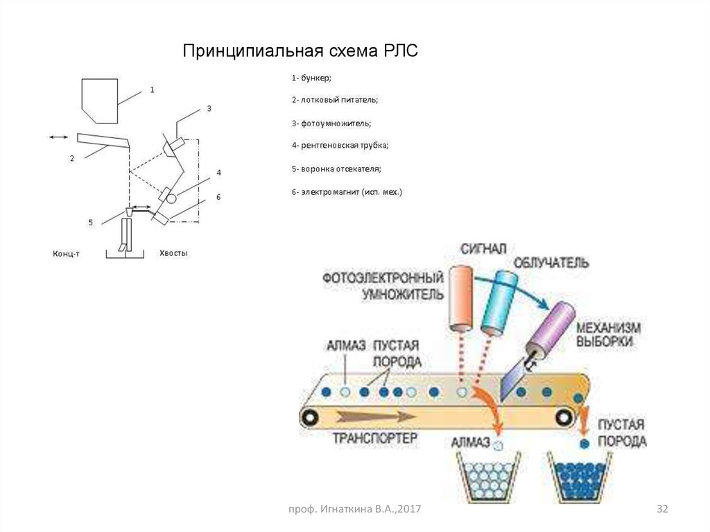 Электрические методы обогащения презентация