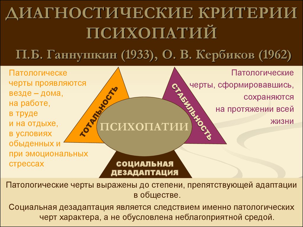 ДИАГНОСТИЧЕСКИЕ КРИТЕРИИ ПСИХОПАТИЙ П.Б. Ганнушкин (1933), О. В. Кербиков (1962)
