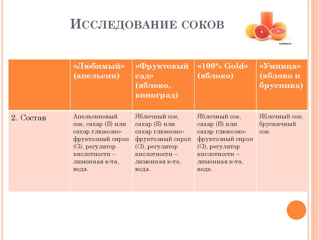 Сок технологическая карта