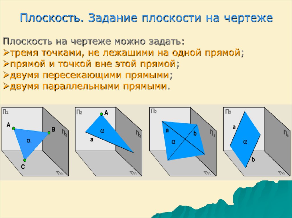 Изображение плоскости на чертеже