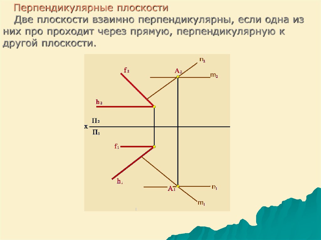 Взаимно перпендикулярные. Взаимно перпендикулярные плоскости. Способы задания плоскости на чертеже. Плоскости взаимно перпендикулярны, если…. Взаимно параллельные плоскости.