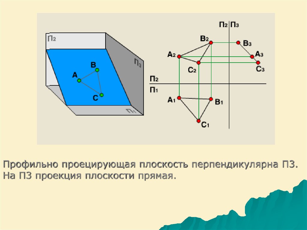 Задание плоскости на ортогональном чертеже