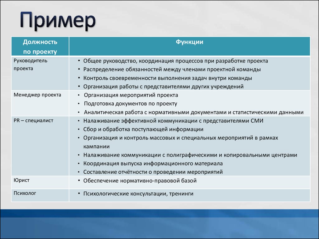 Должности в проекте