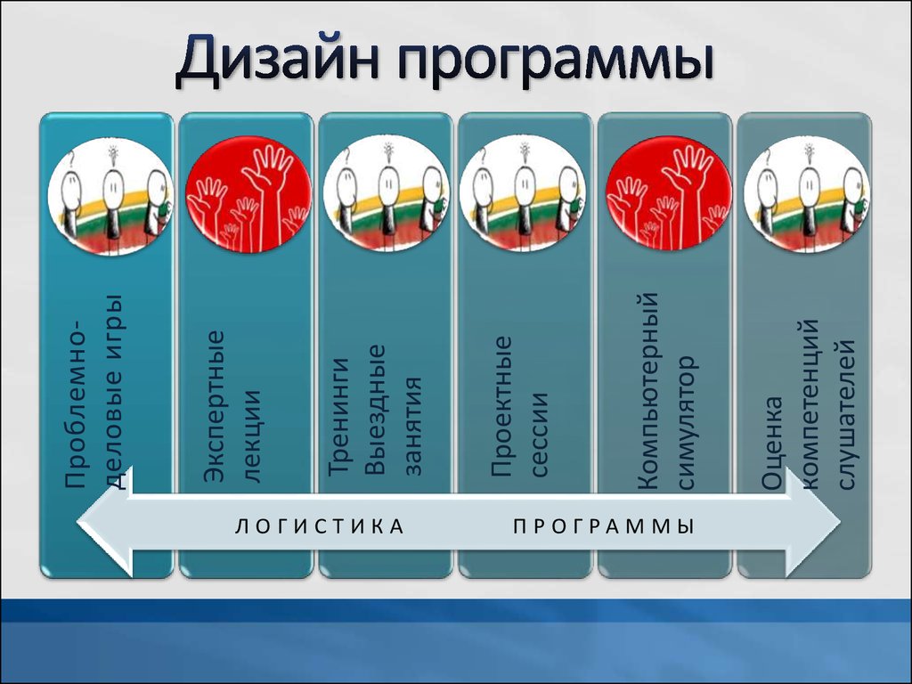 Программа управленческих кадров