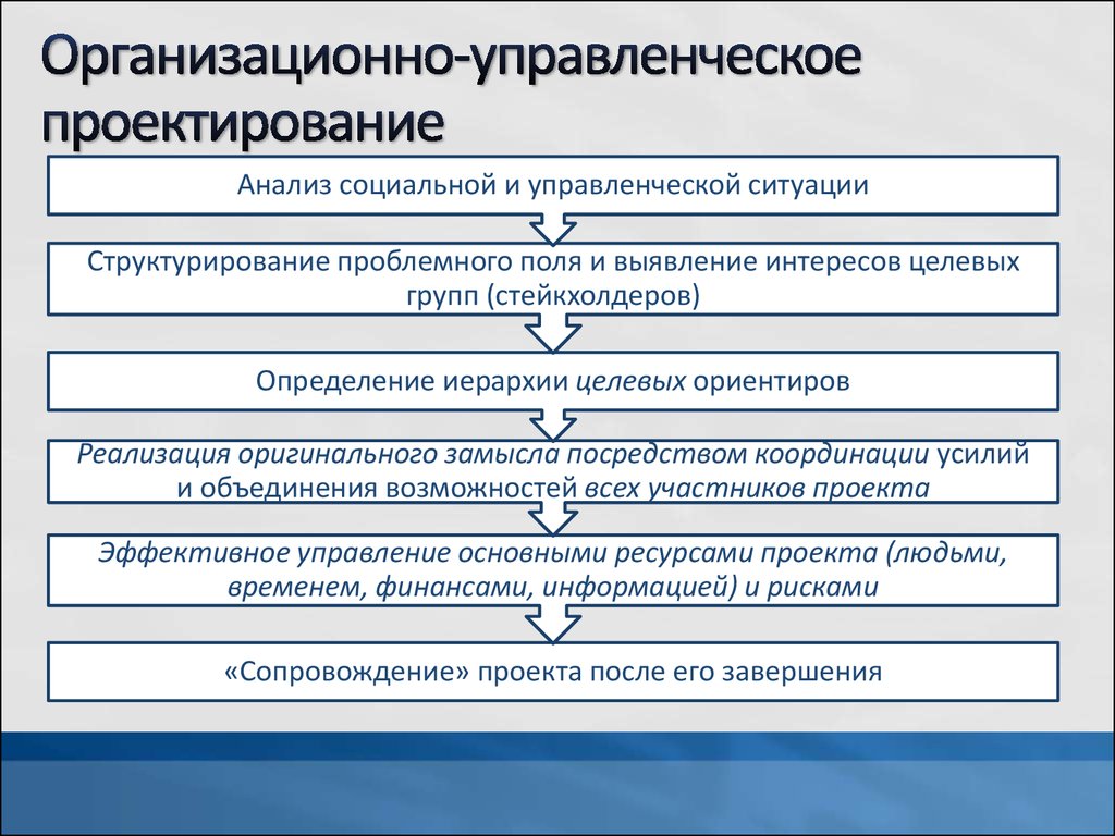 Организационный этап пример