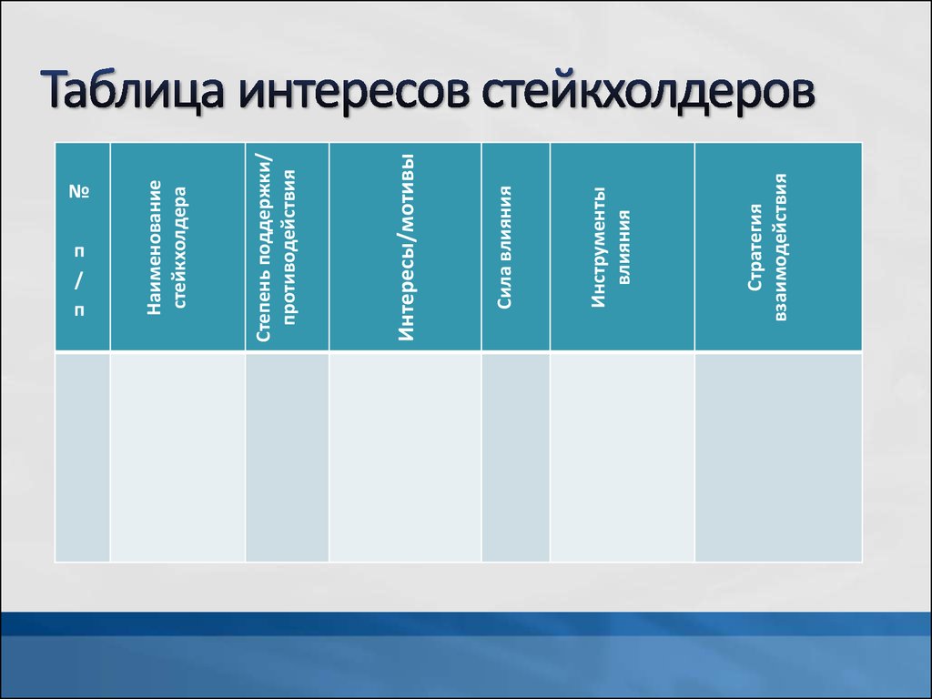 Категория стейкхолдеров имеющая большой интерес к проекту и серьезное влияние включает