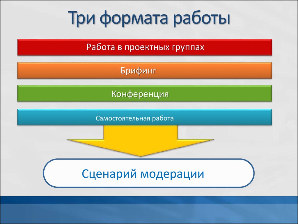 Формат работы. Формат трудоустройства. Модерация проектной группы. Сценарий модератора.