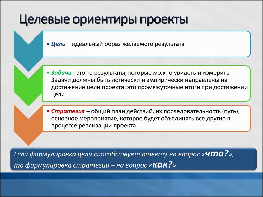 Ориентиры общества