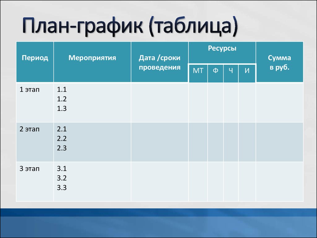 Планирование закупок - это что такое? план закупок в бюджетном планировании