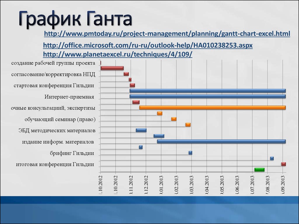 План диаграмма ганта. Диаграмма Ганта бизнес план. Диаграмма Ганта по бизнес плану. Метод диаграммы Ганта. Диаграмма Ганта строительной компании.