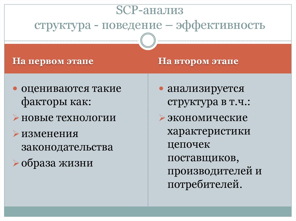 Организация поведение эффективность