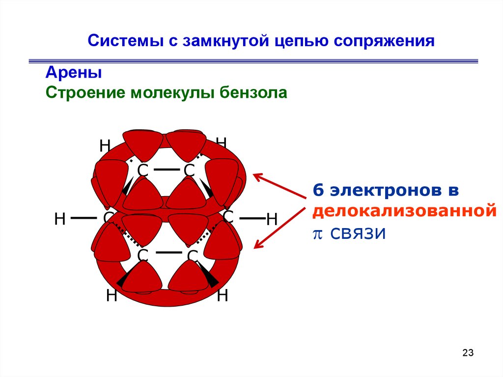 Замкнутая цепочка