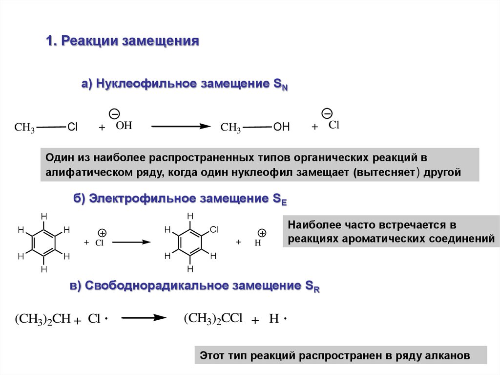 Механизмы реакции в химии. Электрофильное нуклеофильное радикальное замещение. SN механизм реакции ароматических соединений. Механизмы и типы органических реакций. Как отличить реакции нуклеофильного замещения.