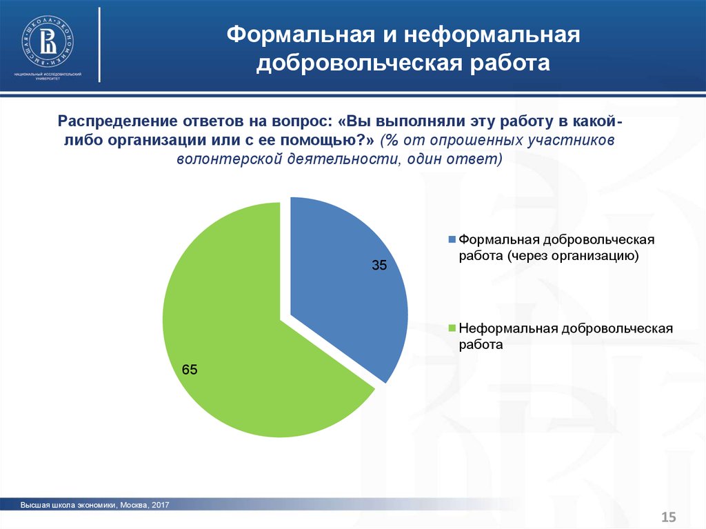 Гражданские инициативы презентация