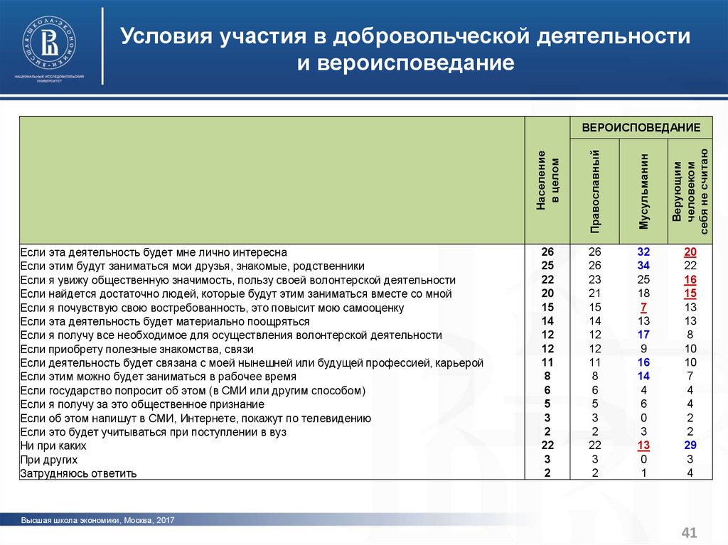 Документы волонтерской деятельности. Волонтерская деятельность для поступления в вуз. Подтверждение волонтерской деятельности для поступления в вуз.