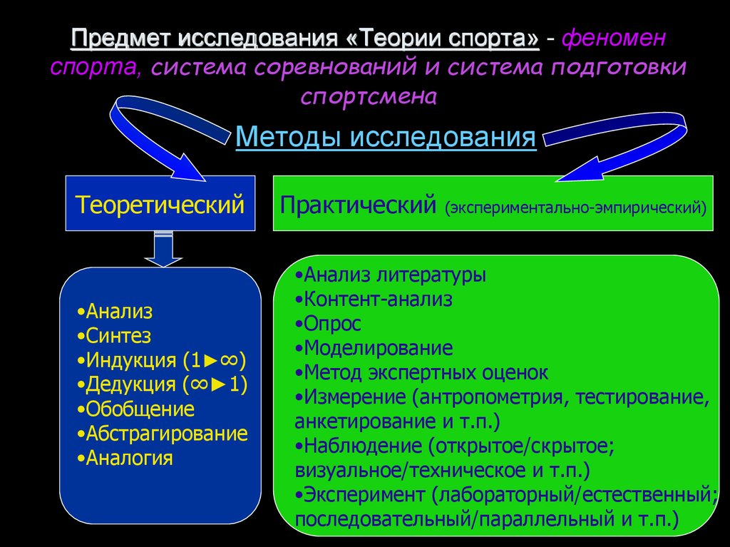 Теория физической культуры и спорта. Методы исследования в физической культуре. Методы научного познания в спорте. Методы исследования в физической культуре и спорте. Методы научного исследования в области физической культуры.