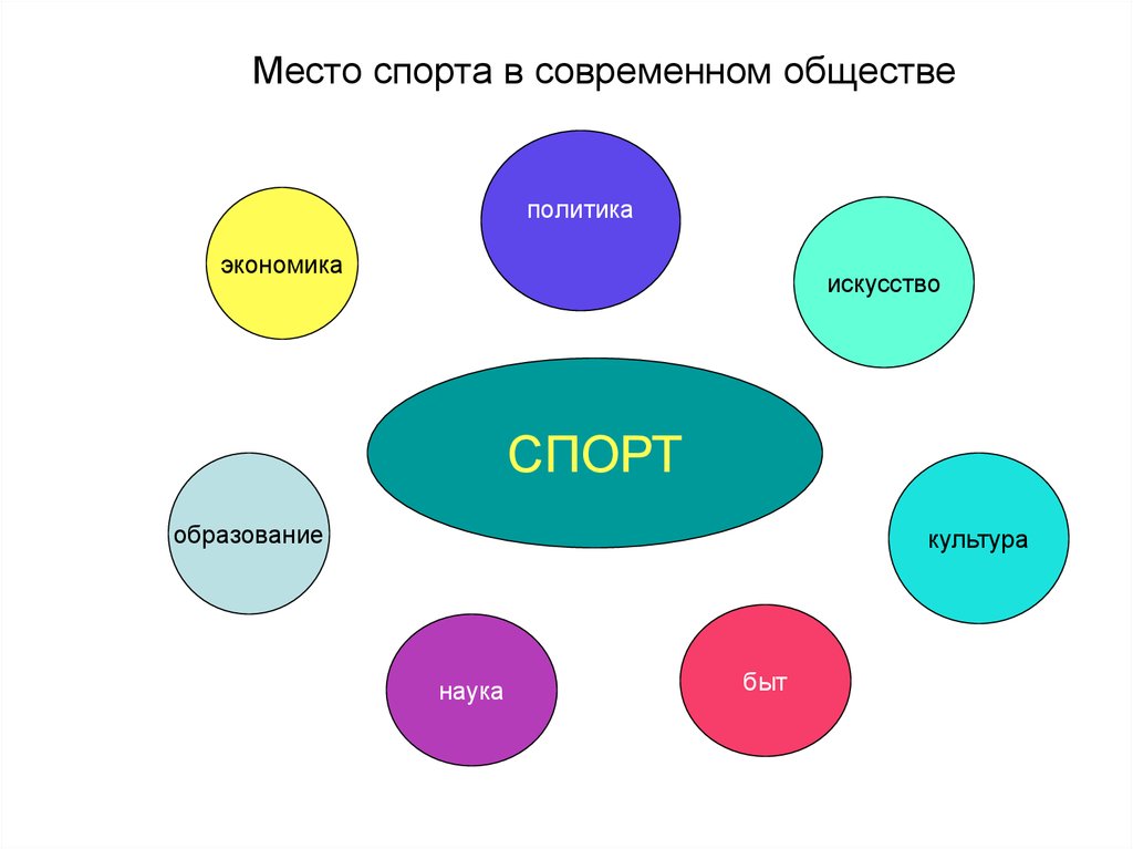 Место в социуме 6 букв