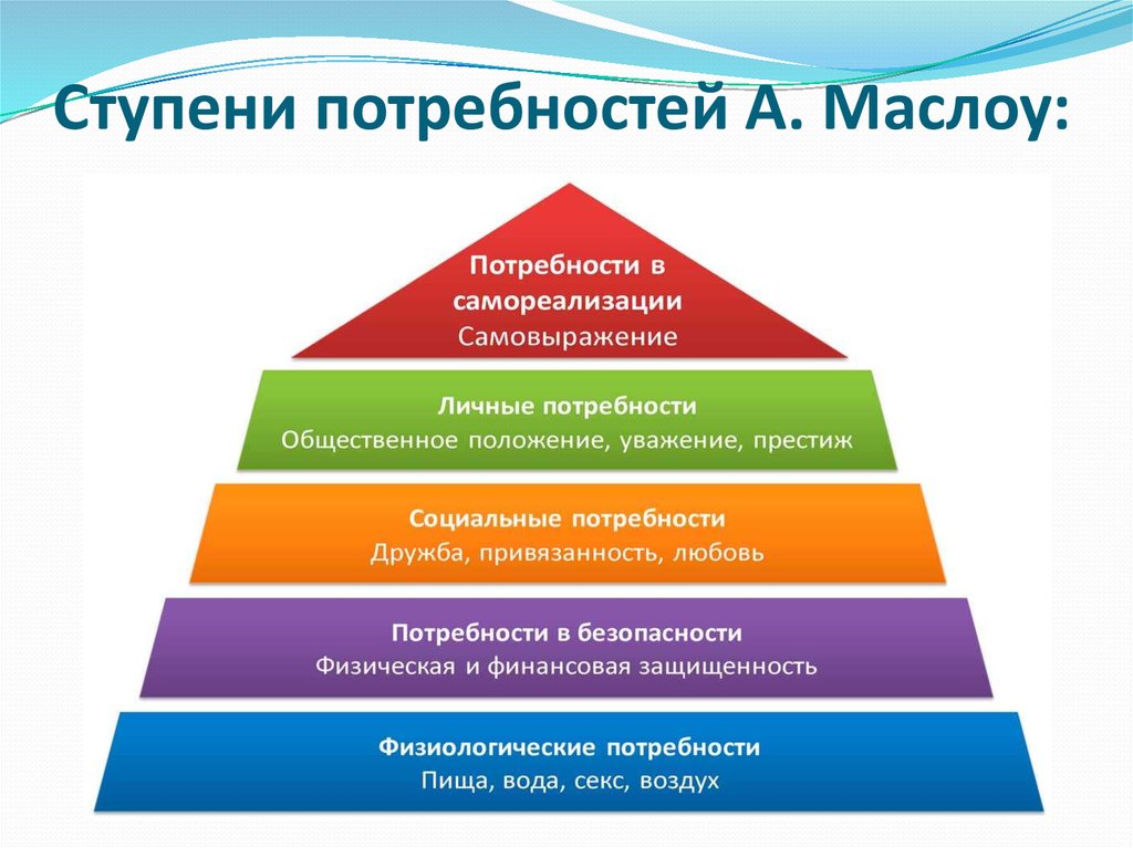 Реферат: Абрахам Маслоу: гуманистическая теория личности