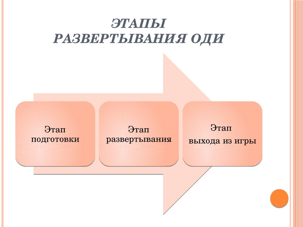 Этап выхода. Этапы развертывания. Схема этапы развертывания деятельности психология. Этапы боевого развертывания. Стадии развертывания спора.