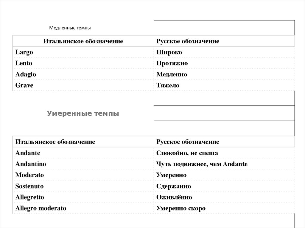 Медленный темп на букву а