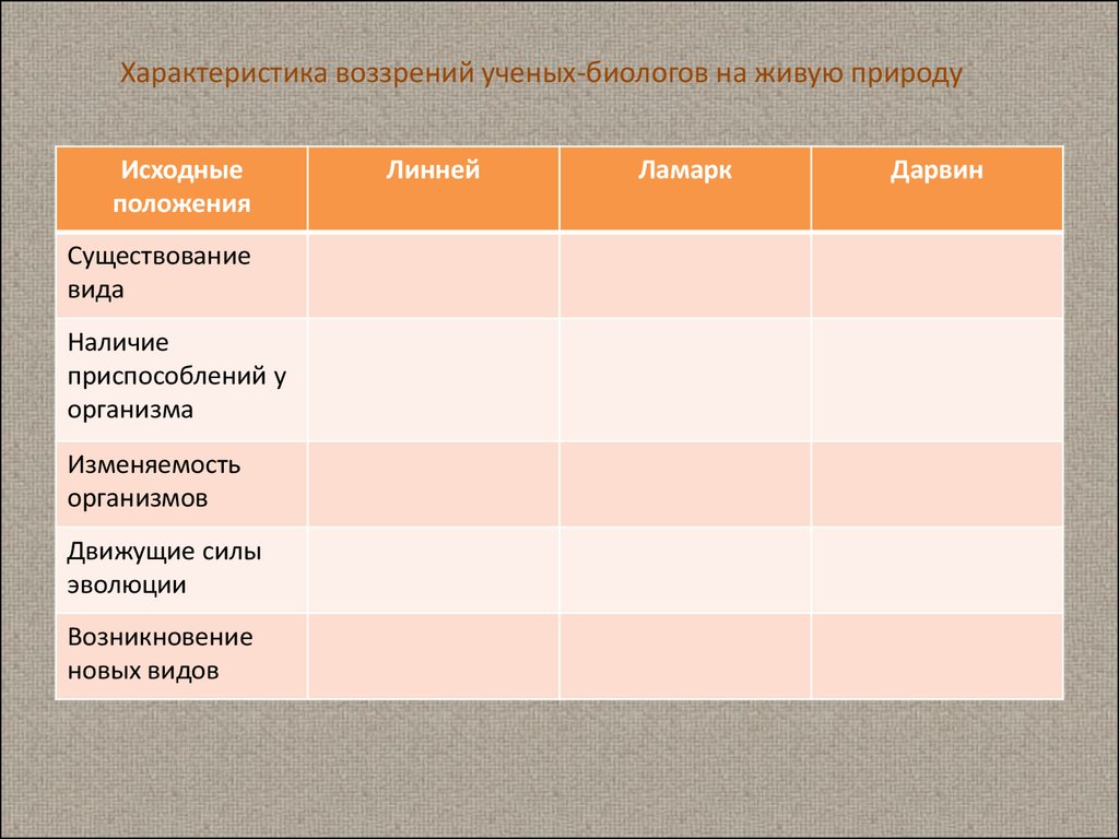 Сравнительная характеристика эволюции