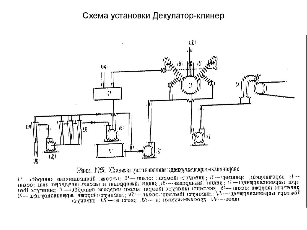 Схема установки Декулатор-клинер