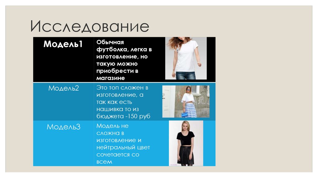 Исследование