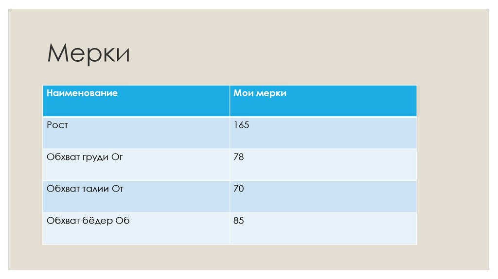 7 мерка. Рейтинг аси. 7 мерка. Мерки основы для построения чертежа. 7 мерка.